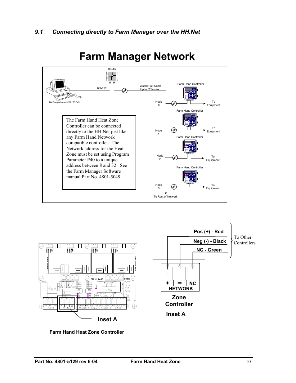 Farm manager network, Inset a zone controller inset a | Hired-Hand Farm Hand Series: Heat Zone User Manual | Page 12 / 23