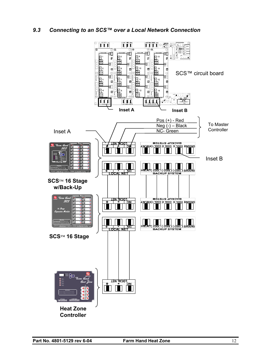 16 stage scs, 16 stage, W/back-up | Inset a inset b, Scs™ circuit board heat zone controller | Hired-Hand Farm Hand Series: Heat Zone User Manual | Page 14 / 23