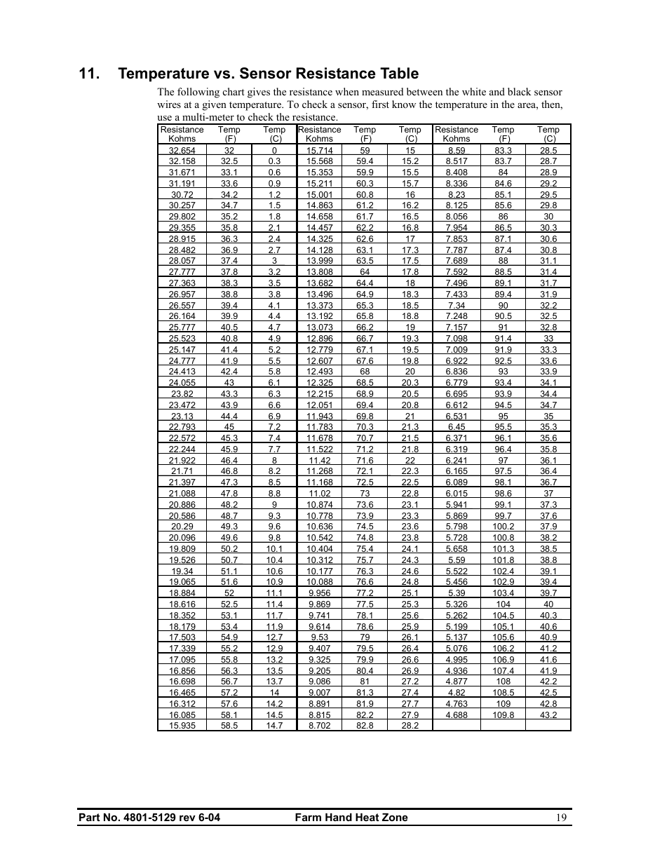 Temperature vs. sensor resistance table | Hired-Hand Farm Hand Series: Heat Zone User Manual | Page 21 / 23