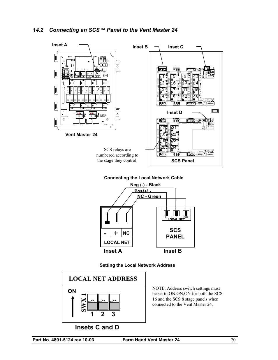 Local net address swx 1, 1 2 3 insets c and d | Hired-Hand Farm Hand Series: Vent Master 24 User Manual | Page 22 / 40