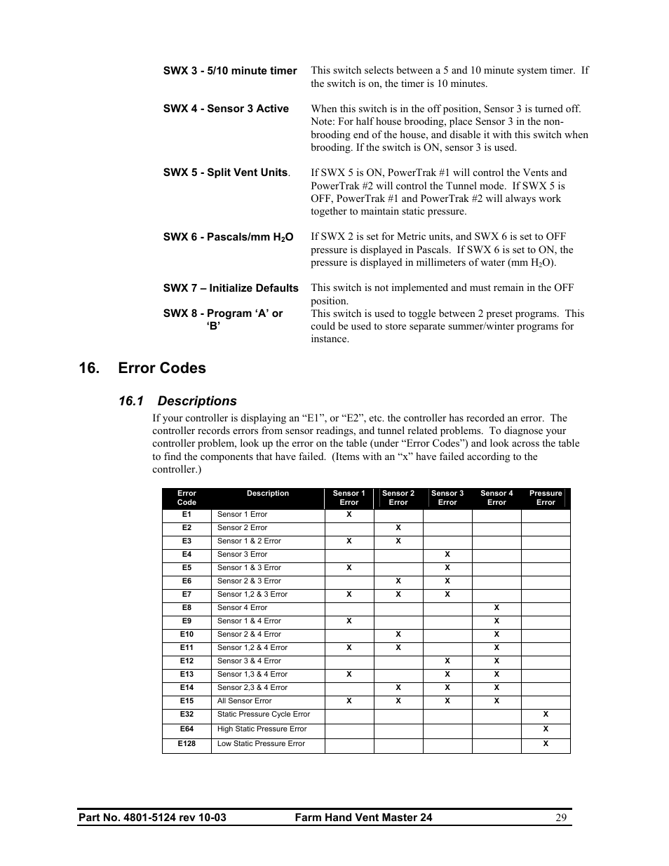 Error codes, 1 descriptions | Hired-Hand Farm Hand Series: Vent Master 24 User Manual | Page 31 / 40