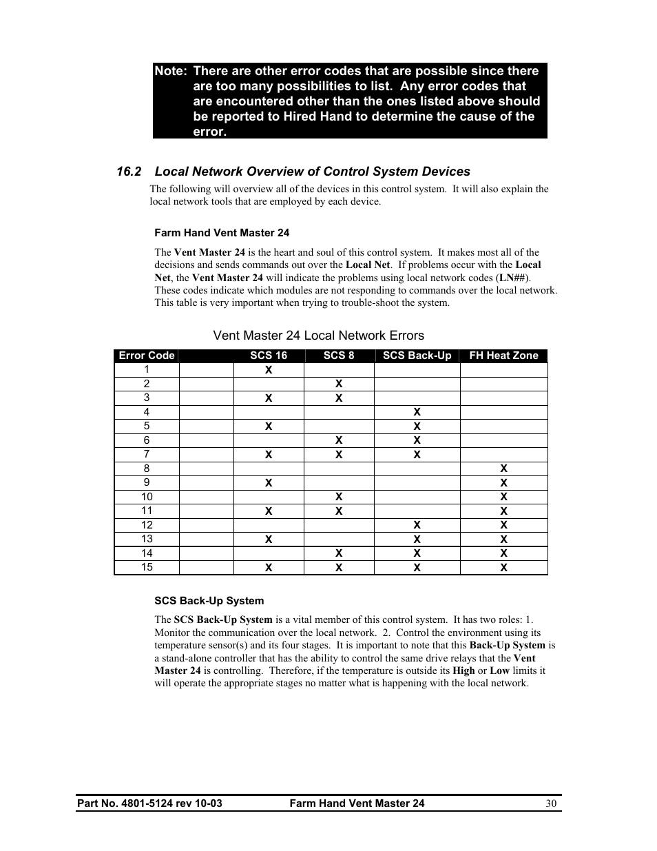 Hired-Hand Farm Hand Series: Vent Master 24 User Manual | Page 32 / 40