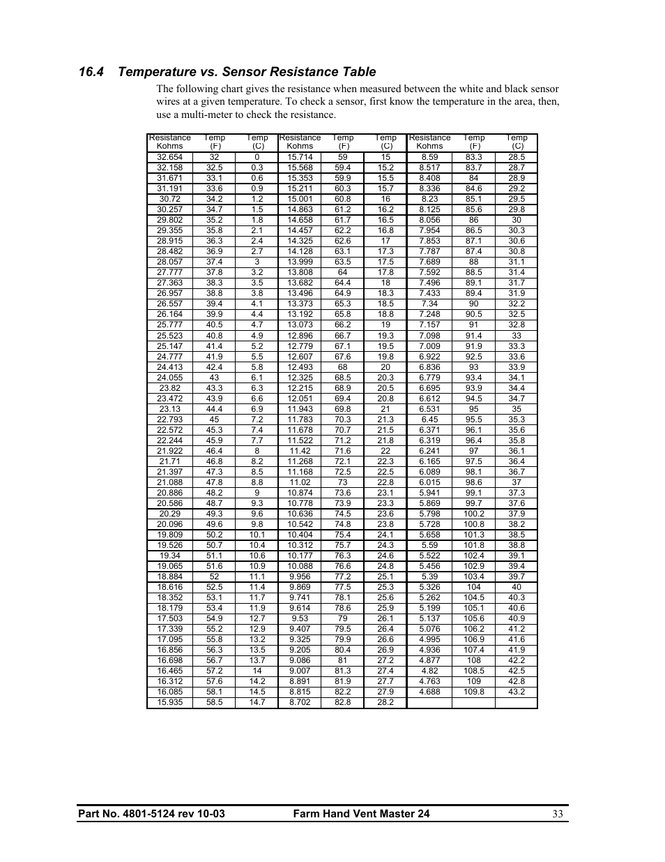 4 temperature vs. sensor resistance table | Hired-Hand Farm Hand Series: Vent Master 24 User Manual | Page 35 / 40