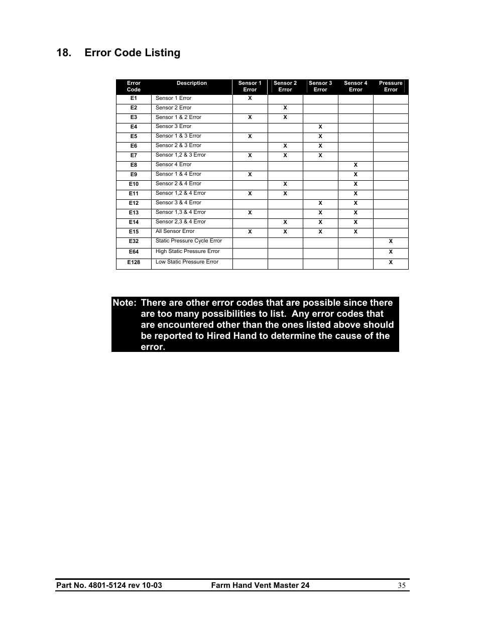 Error code listing | Hired-Hand Farm Hand Series: Vent Master 24 User Manual | Page 37 / 40