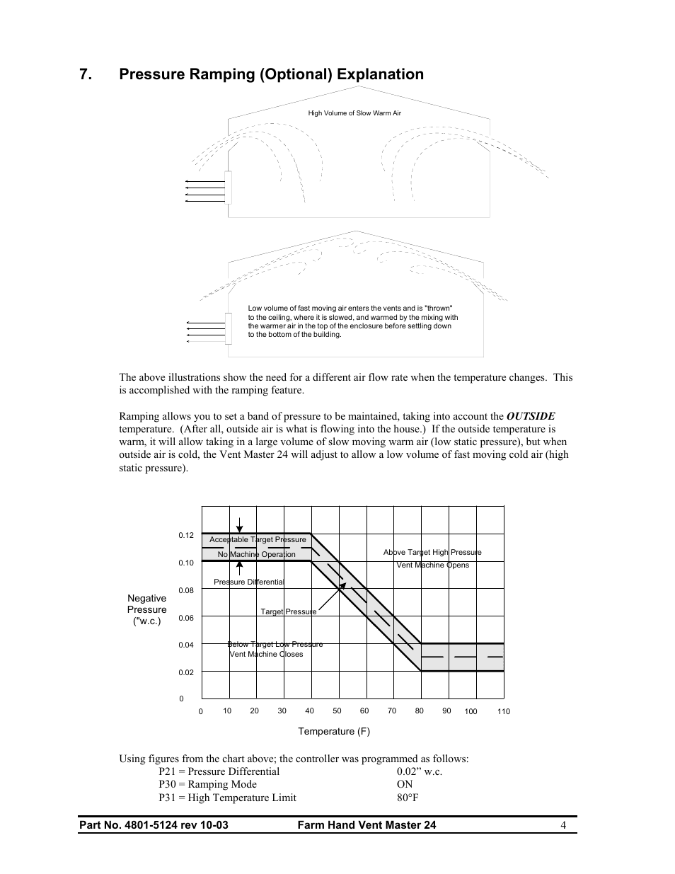 Pressure ramping (optional) explanation | Hired-Hand Farm Hand Series: Vent Master 24 User Manual | Page 6 / 40