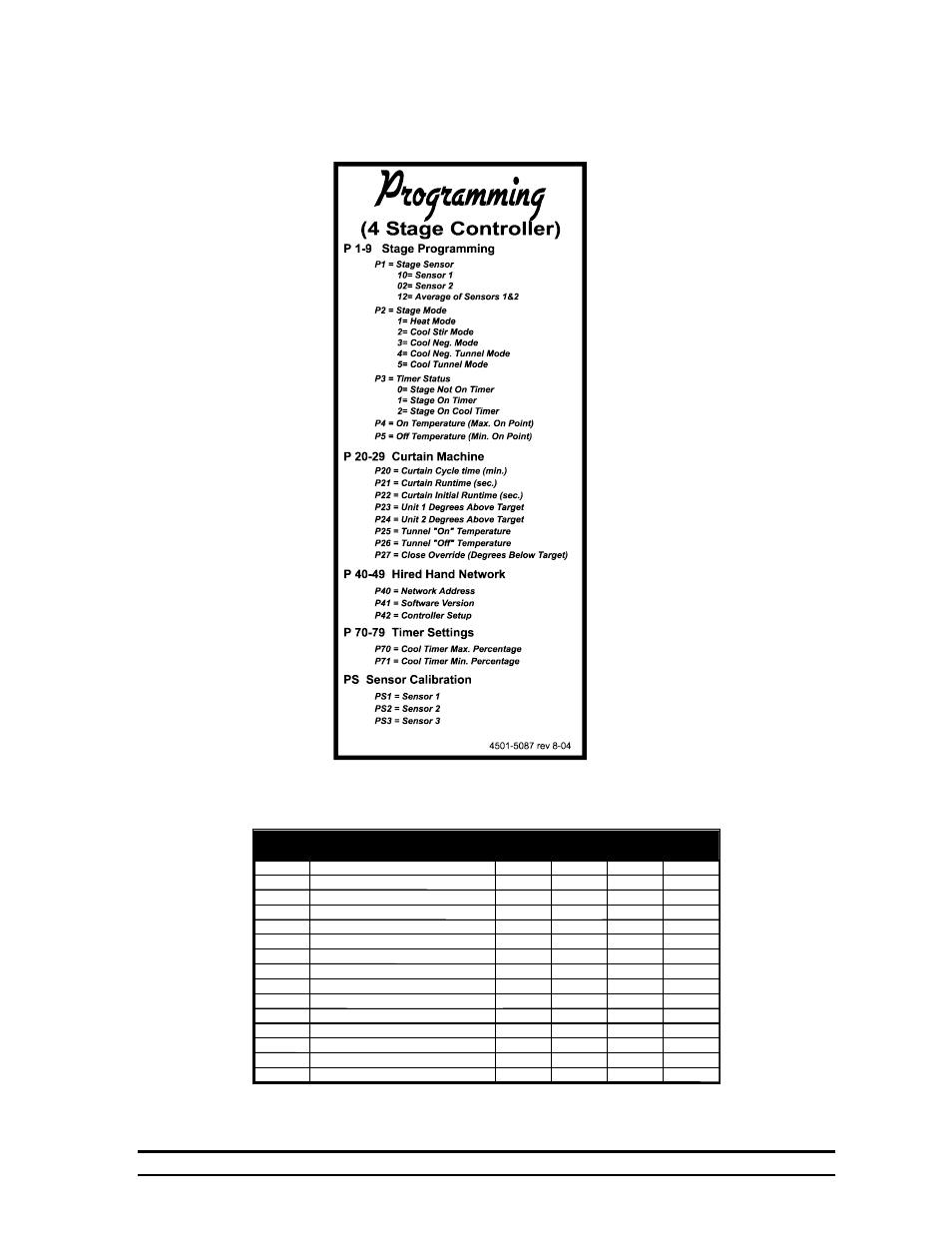 Program parameter listing, Error code listing | Hired-Hand Farm Hand Series: 4 Stage Controller User Manual | Page 28 / 30