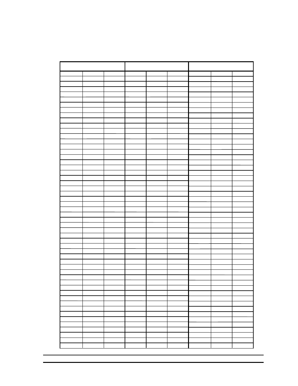 Temperature vs. sensor resistance table | Hired-Hand Emergency Back-Up and Alarms: Farm Hand Back Up System User Manual | Page 18 / 19