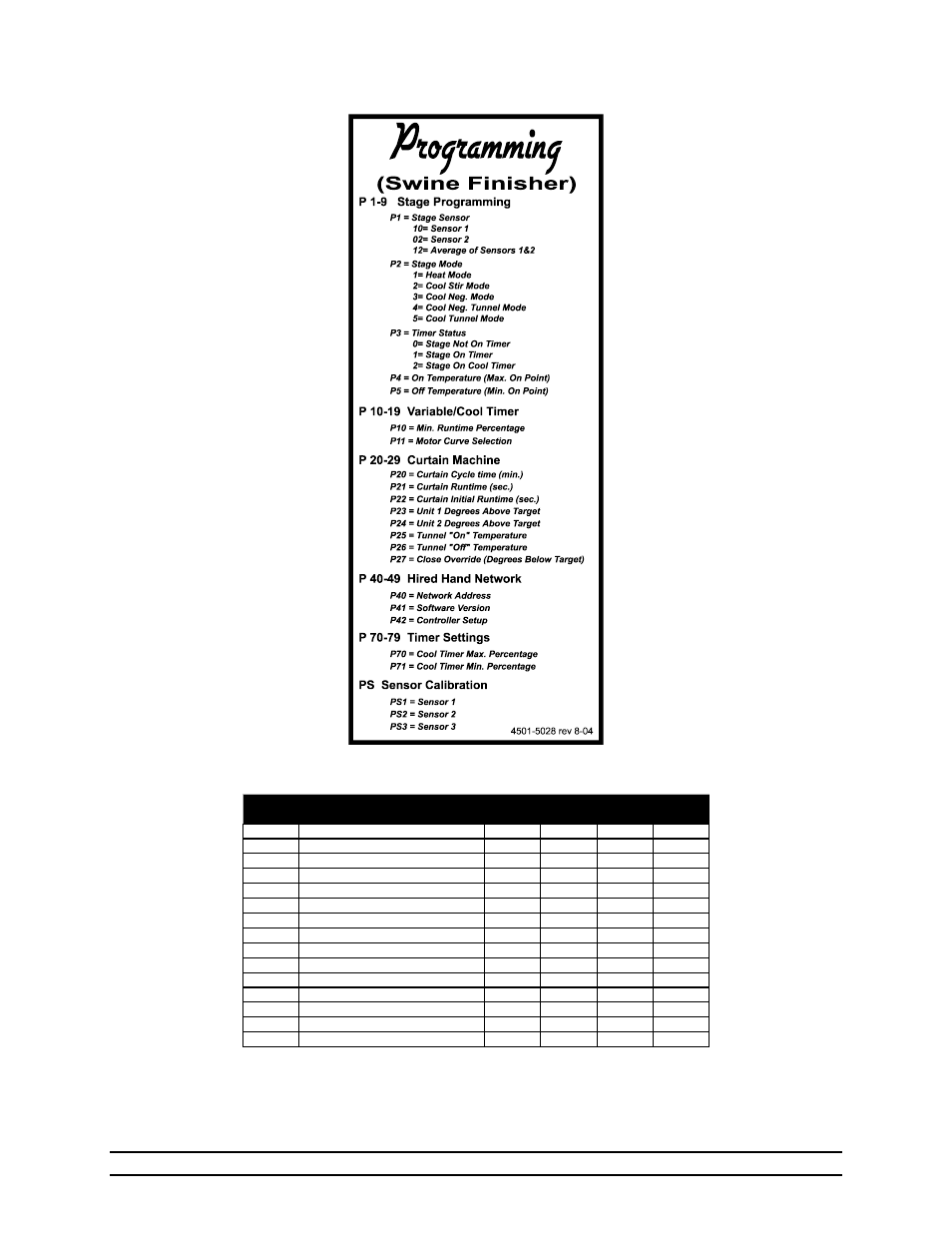 Program parameter listing, Error code listing | Hired-Hand Farm Hand Series: Swine Finisher User Manual | Page 30 / 32