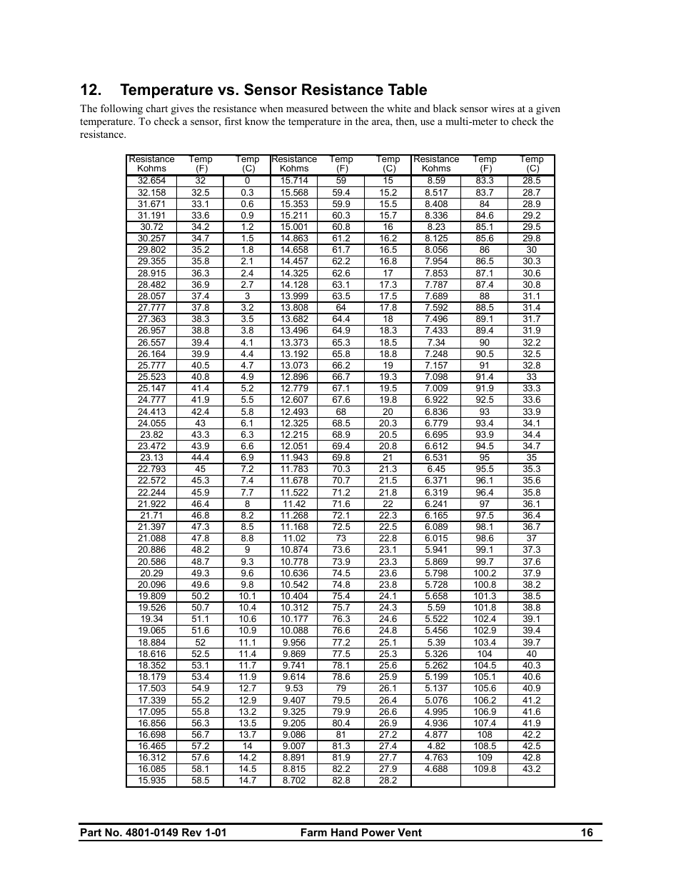 Temperature vs. sensor resistance table | Hired-Hand Farm Hand Series: POWER VENT INLET User Manual | Page 18 / 20