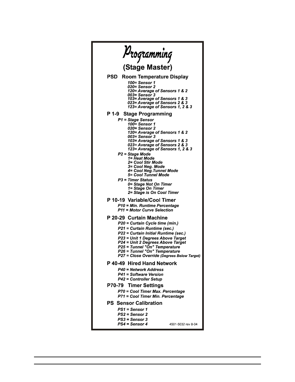 Program parameter listing | Hired-Hand Farm Hand Series: Stage Master User Manual | Page 36 / 40