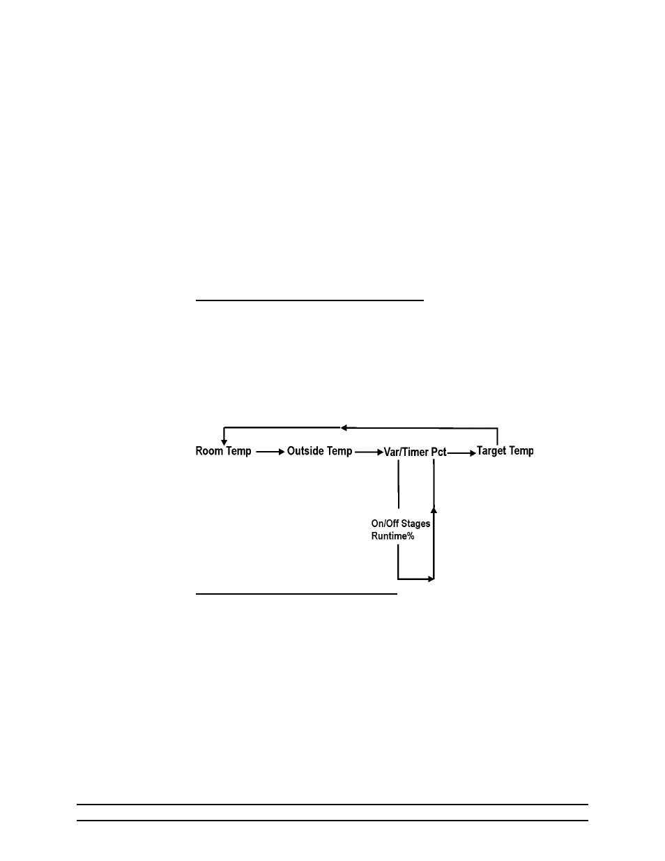 Hired-Hand Farm Hand Series: Stage Master User Manual | Page 6 / 40