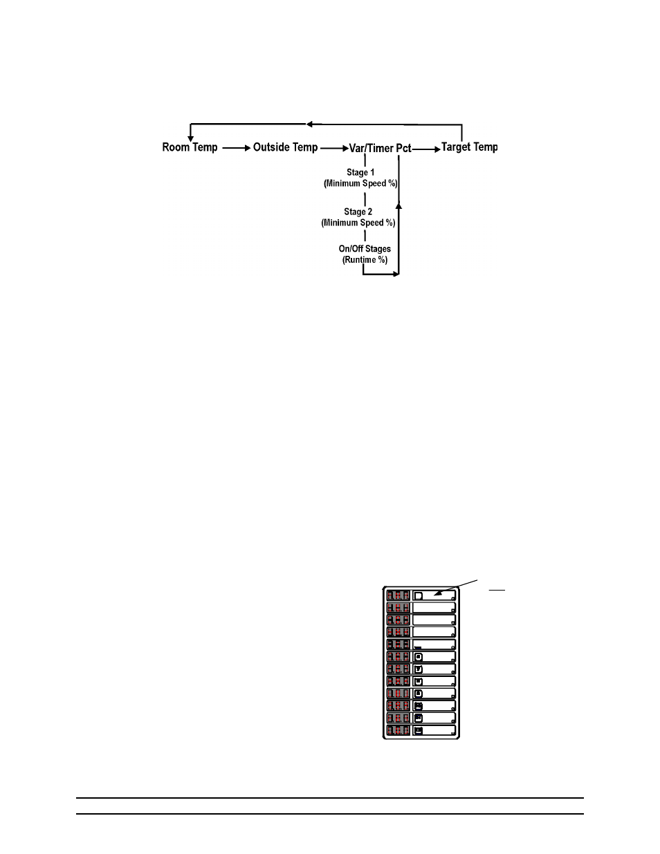 Hired-Hand Farm Hand Series: Stage Master User Manual | Page 7 / 40