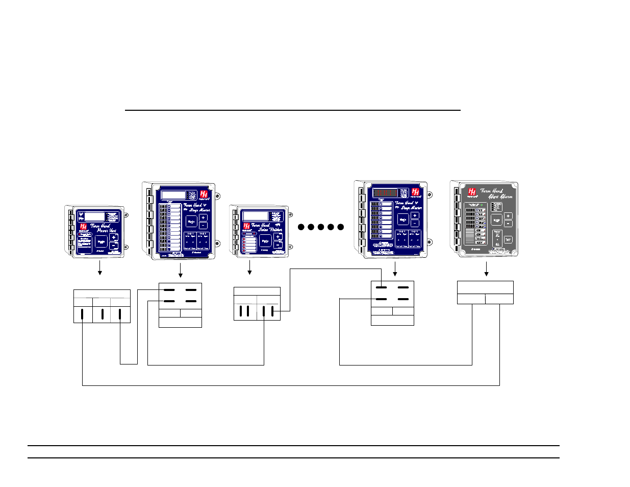 Farm hand alert alarm series alarm connection | Hired-Hand Emergency Back-Up and Alarms: Alert Alarm User Manual | Page 20 / 25
