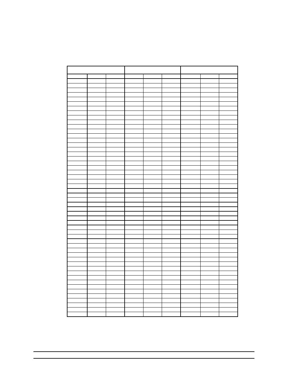 Temperature vs. sensor resistance table | Hired-Hand Emergency Back-Up and Alarms: Alert Alarm User Manual | Page 24 / 25