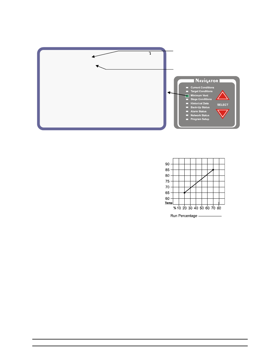 3 minimum vent | Hired-Hand Evolution Series 3000/3001 User Manual | Page 14 / 70