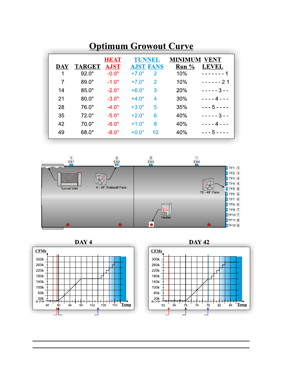 Example of | Hired-Hand Evolution Series 3000/3001 User Manual | Page 32 / 70