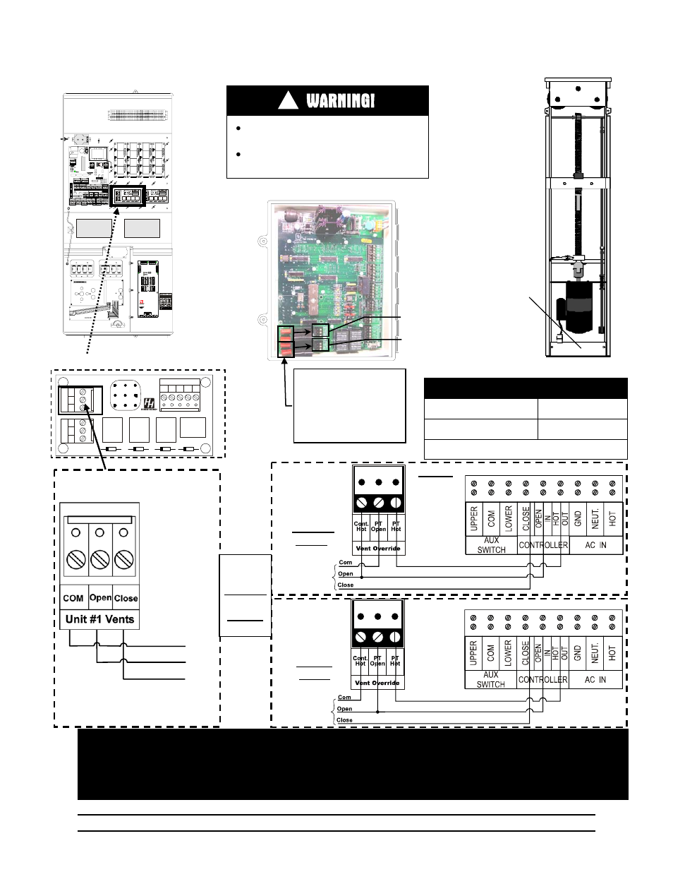 Warning, Inset b, Inset c inset b | Inset c, Inset a pcb – 167 power ventilation, Unit #1 vents, Powertrak, Powertrak inset c, Open close com, Wire for either fail-safe or normal action | Hired-Hand Evolution Series 3000/3001 User Manual | Page 52 / 70
