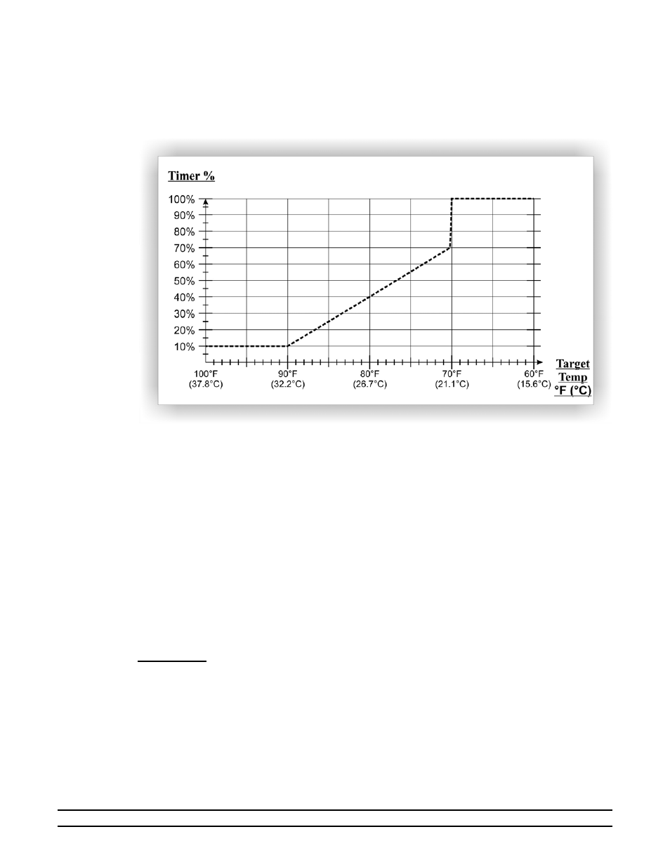 Hired-Hand Emergency Back-Up and Alarms: Secondary Sensing System User Manual | Page 15 / 40