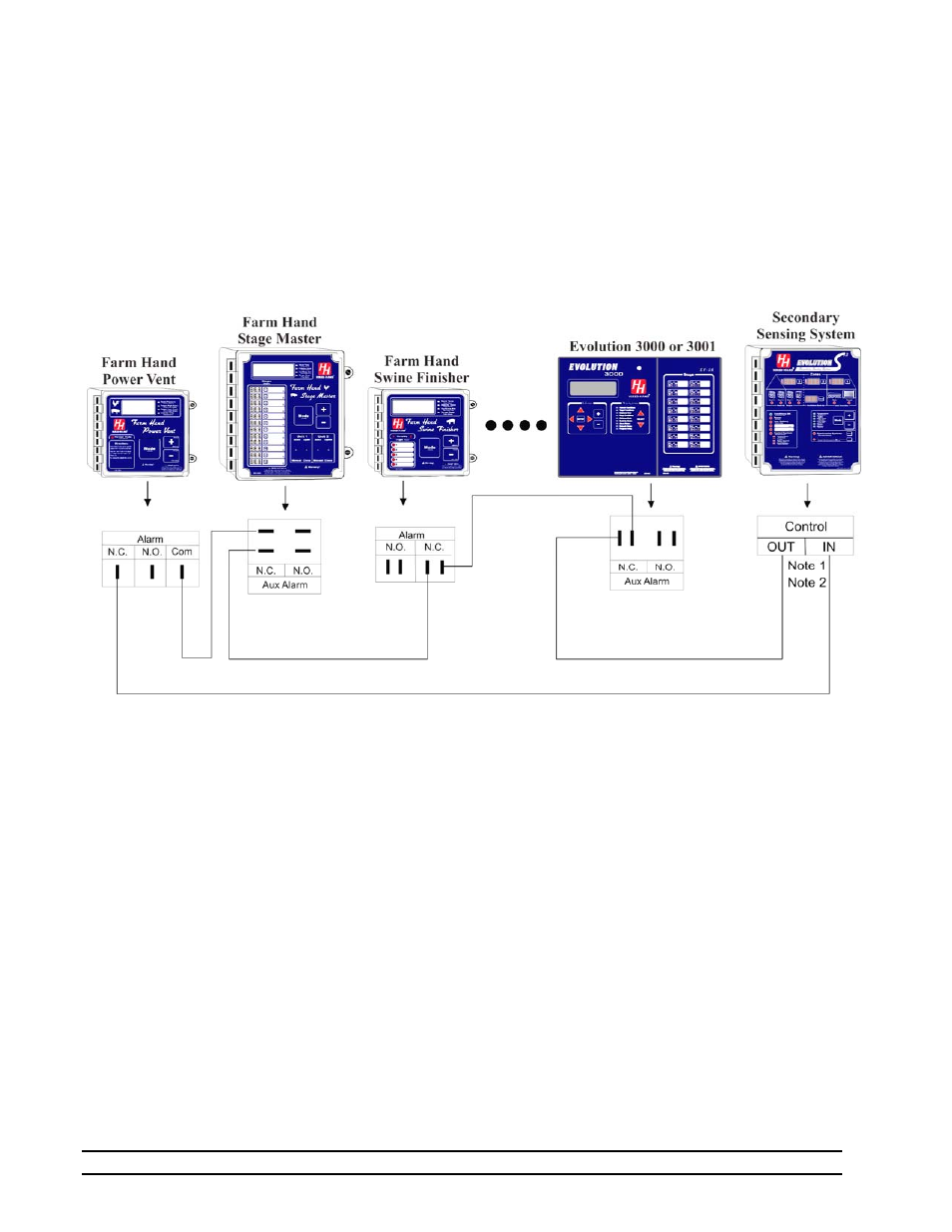 Hired-Hand Emergency Back-Up and Alarms: Secondary Sensing System User Manual | Page 35 / 40