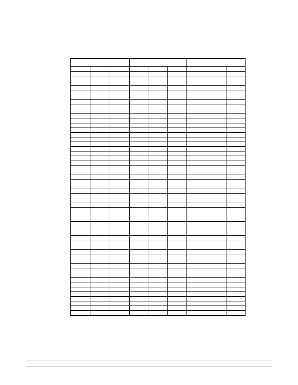 Temperature vs. sensor resistance table | Hired-Hand Emergency Back-Up and Alarms: Secondary Sensing System User Manual | Page 39 / 40