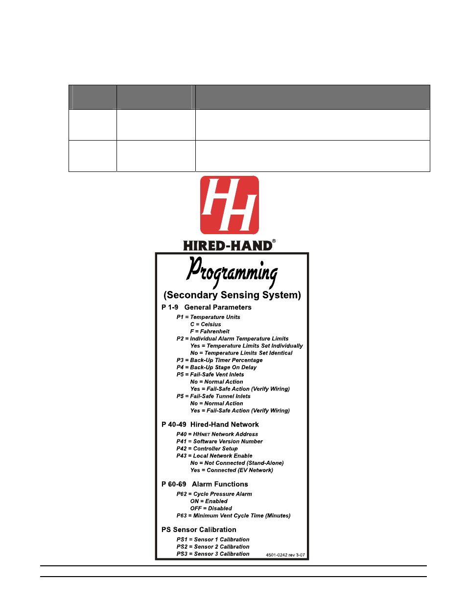 Error codes, Program label | Hired-Hand Emergency Back-Up and Alarms: Secondary Sensing System User Manual | Page 40 / 40