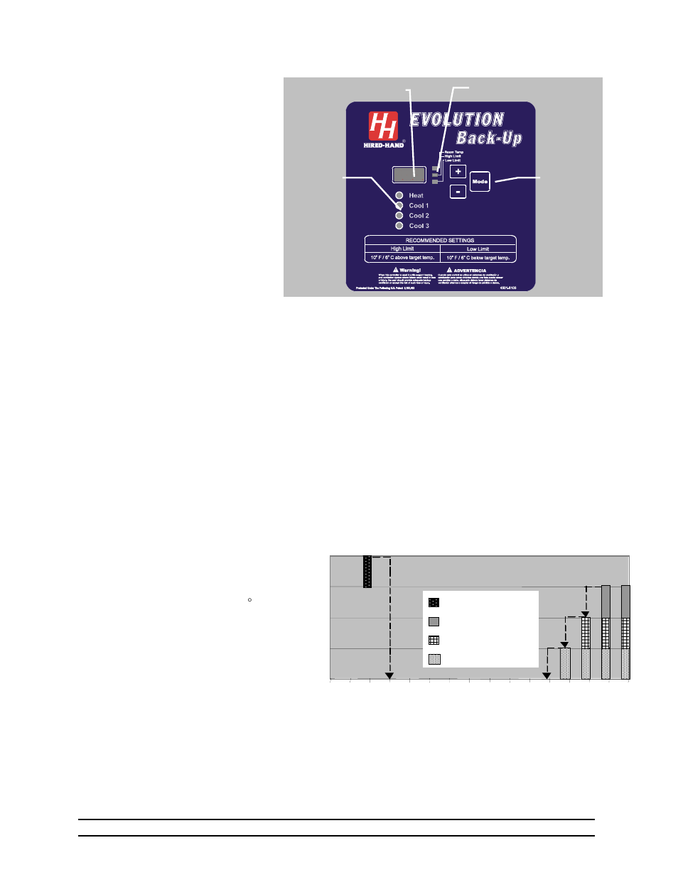 Introduction to the evolution back-up system, Evolution back-up operating conditions | Hired-Hand Emergency Back-Up and Alarms: Evolution Back-Up User Manual | Page 4 / 16