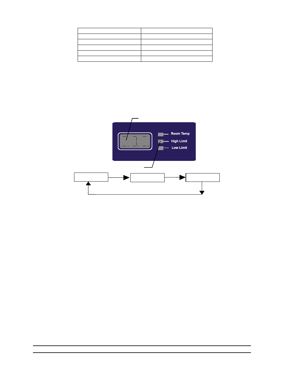 Day-to-day back-up operating instructions, Set limits | Hired-Hand Emergency Back-Up and Alarms: Evolution Back-Up User Manual | Page 6 / 16