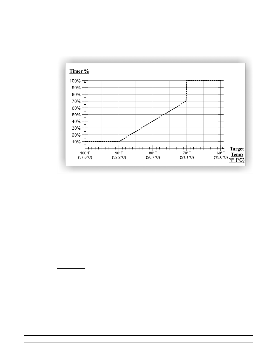 Hired-Hand Emergency Back-Up and Alarms: Secondary Sensing System Expansion User Manual | Page 16 / 46