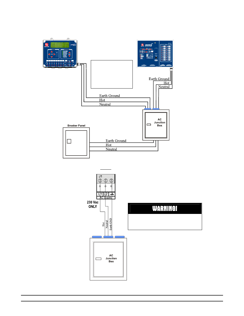 Warning, Evolution s, 16 stage expansion module evolution controller | Hired-Hand Emergency Back-Up and Alarms: Secondary Sensing System Expansion User Manual | Page 32 / 46