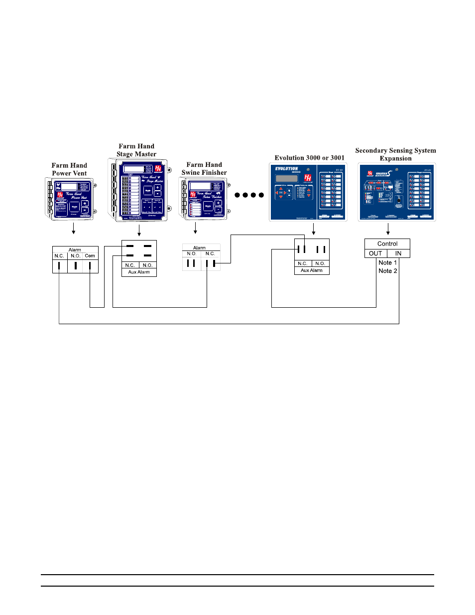 Hired-Hand Emergency Back-Up and Alarms: Secondary Sensing System Expansion User Manual | Page 39 / 46