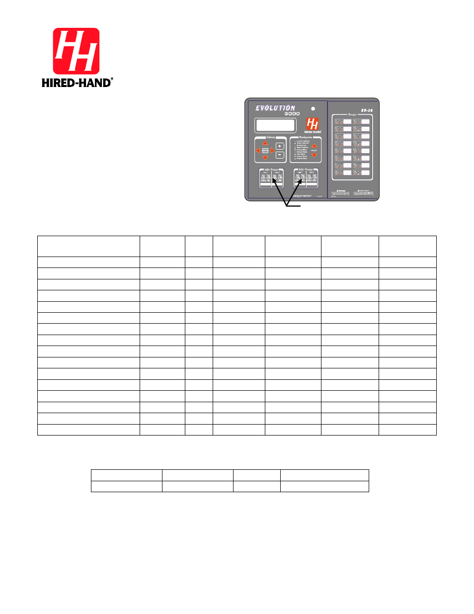 Hired-Hand Evolution Series 3000/3001: Add-On Ventilation Kits User Manual | 12 pages