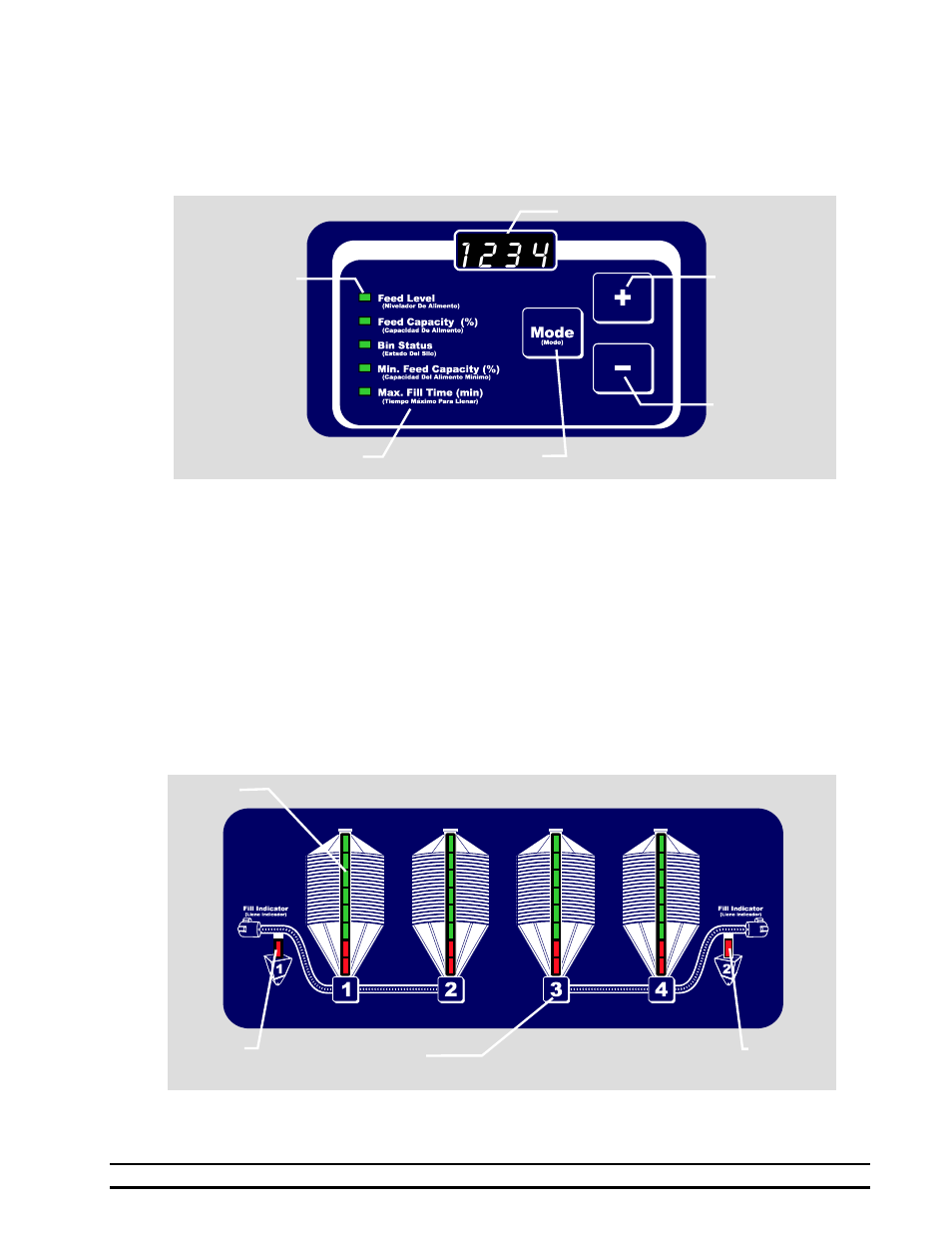 Hired-Hand Evolution Series 3000/3001: Feed Manager User Manual | Page 6 / 22