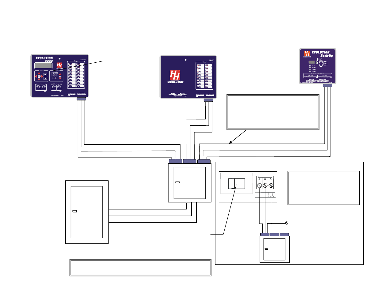 Hired-Hand Evolution Series 3000/3001: Power Connections User Manual | 1 page