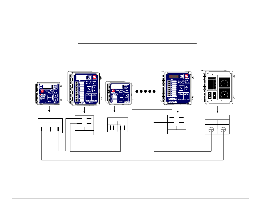 Alert alarm iii series alarm connection, Alarm connections to other farm hand controllers, Hired-hand r (procedencia de la alarma) (limites) | Prueba) (potencia), Limite bajo), Limite alto) (prendido) (apagado) | Hired-Hand Emergency Back-Up and Alarms: Alert Alarm III User Manual | Page 9 / 11