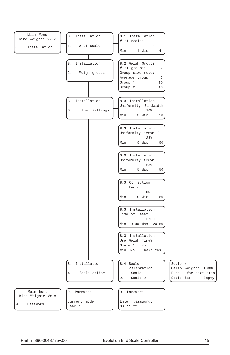 Hired-Hand Evolution Series Bird Scale Manual User Manual | Page 15 / 47