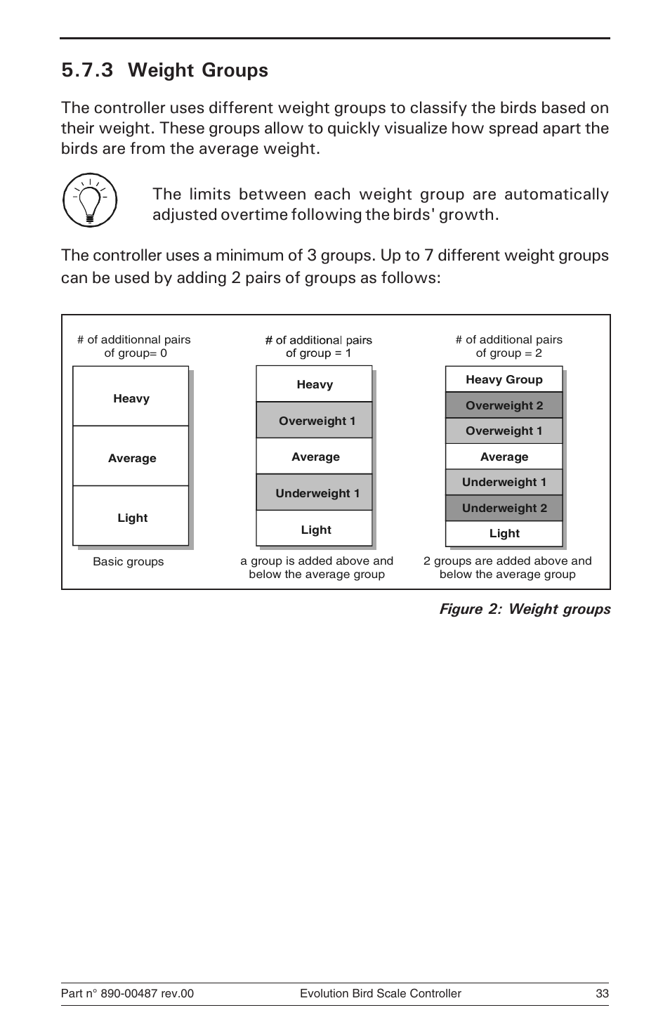 3 weight groups | Hired-Hand Evolution Series Bird Scale Manual User Manual | Page 33 / 47