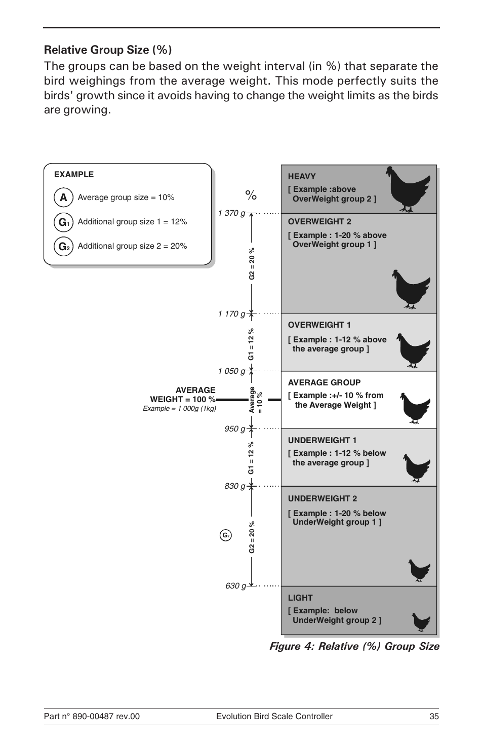 Figure 4: relative (%) group size | Hired-Hand Evolution Series Bird Scale Manual User Manual | Page 35 / 47
