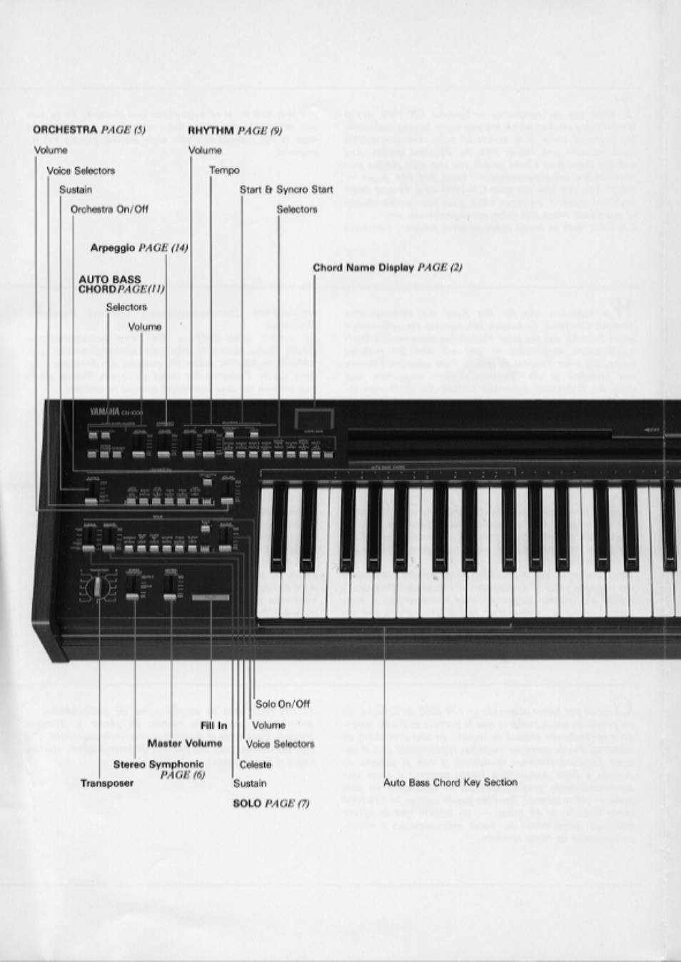 Yamaha CN-1000 User Manual | Page 3 / 30
