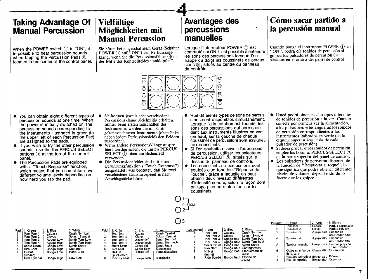 Taking advantage of manual percussion, Vielfältige möglichkeiten mit manual percussion, Avantages des | Percussions, Manuelles, Cómo sacar partido a la percusión manual, Avantages des percussions manuelles, 0 2 ^ о з | Yamaha DD-10 User Manual | Page 9 / 20