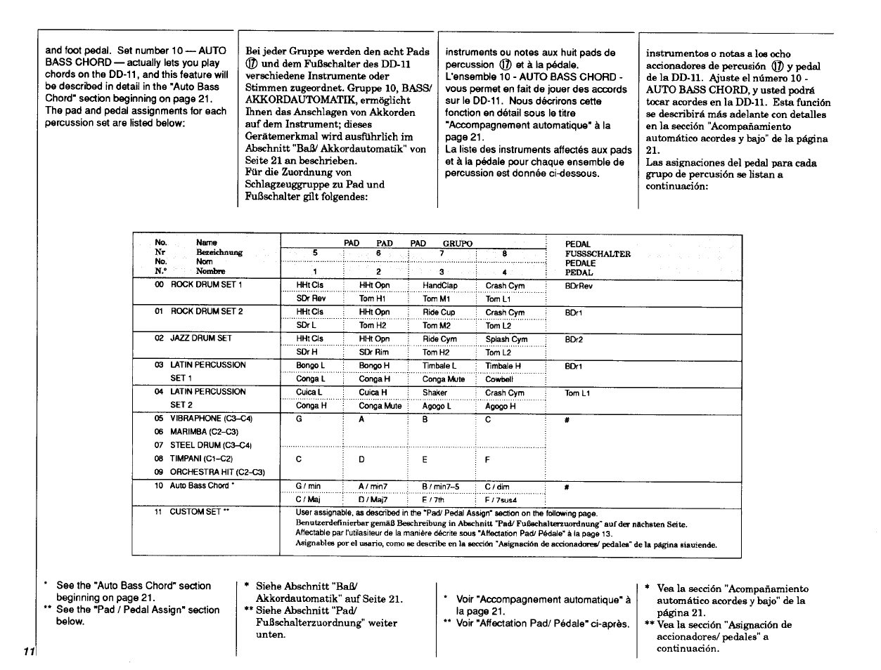 Yamaha DD-11 User Manual | Page 12 / 39