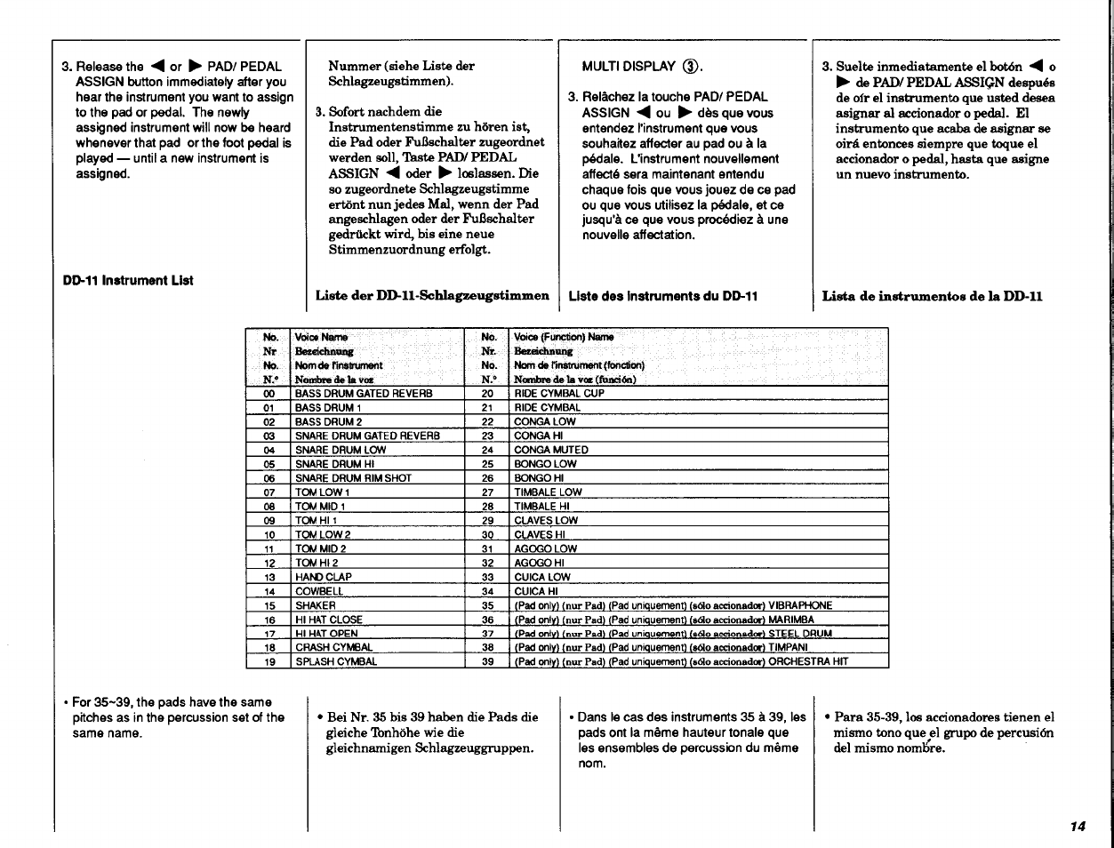 Dd-11 instrument list, Liste des instruments du dd-11 | Yamaha DD-11 User Manual | Page 15 / 39