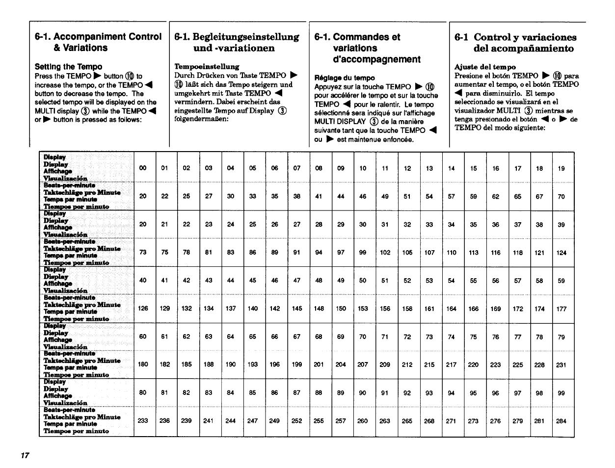 1. accompaniment control & variations, 1. commandes et variations d'accompagnement, Réglage du tempo | Accompaniment control, Variations, 1, commandes et variations d'accompagnement, Und -variationen, 1. begleitungseinstellung, 1 control y variaciones del acompañamiento | Yamaha DD-11 User Manual | Page 18 / 39
