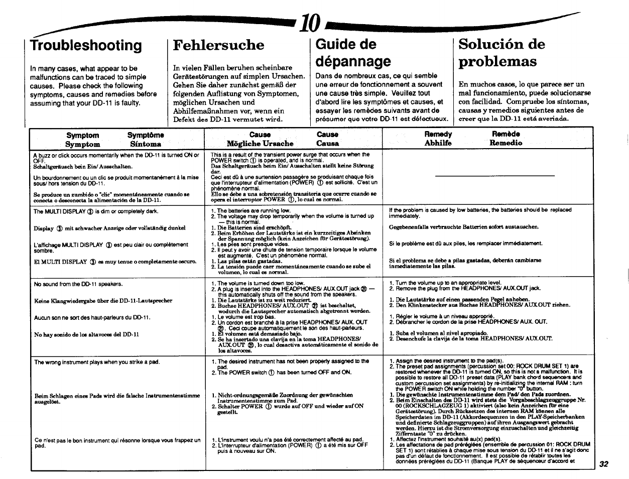 Troubleshooting, Fehlersuche, Guide de dépannage | Solución de problemas, Symptom, Symptôme, Cause cause, Remedy, Remède | Yamaha DD-11 User Manual | Page 33 / 39