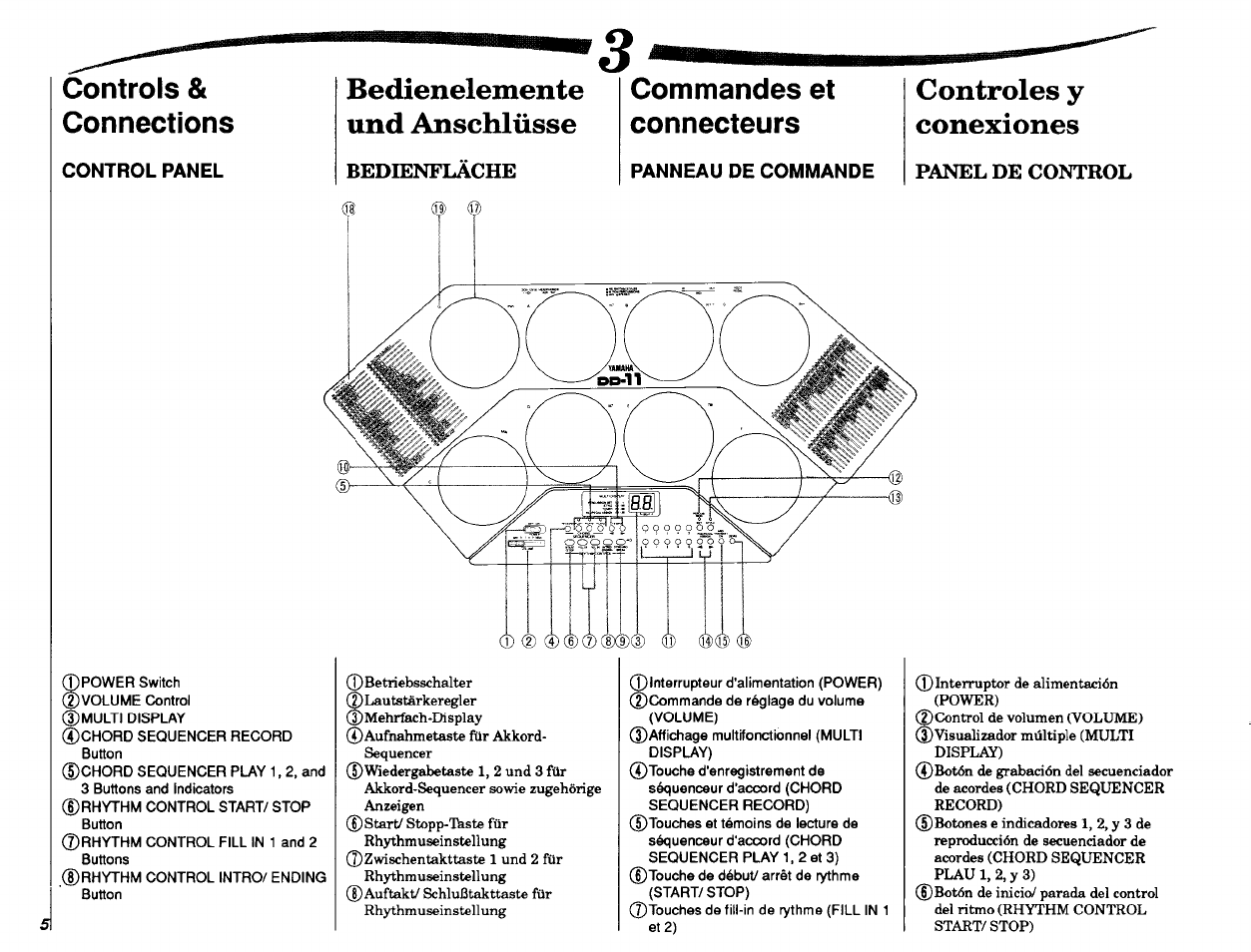 Bedienelemente und anschlüsse, Bedienfläche, Commandes et connecteurs | Panneau de commande, Controles y conexiones, Panel de control, Controls & connections | Yamaha DD-11 User Manual | Page 6 / 39