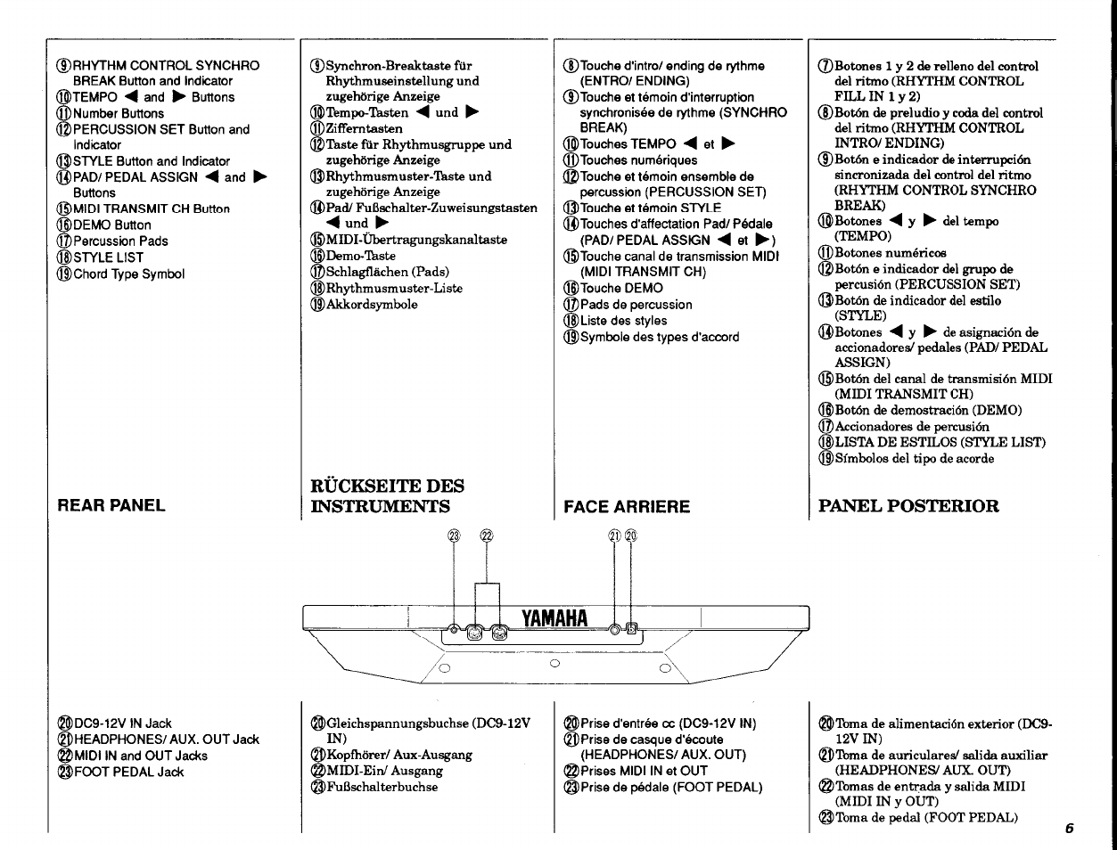 Rear panel, Rückseite des instruments, Face arriere | Panel posterior | Yamaha DD-11 User Manual | Page 7 / 39