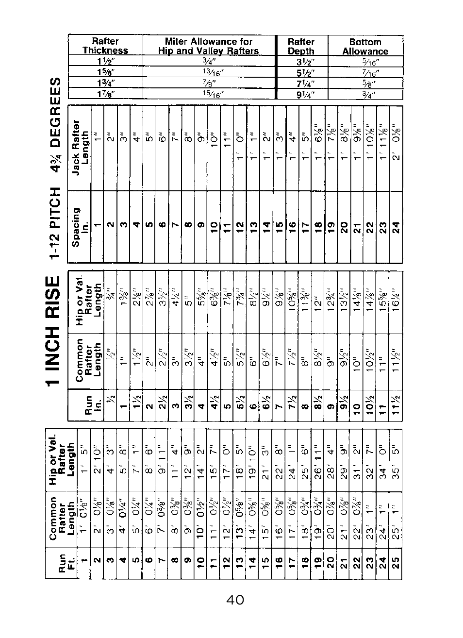 Johnson Level & Tool Mfg. RAS-1 User Manual | Page 42 / 67