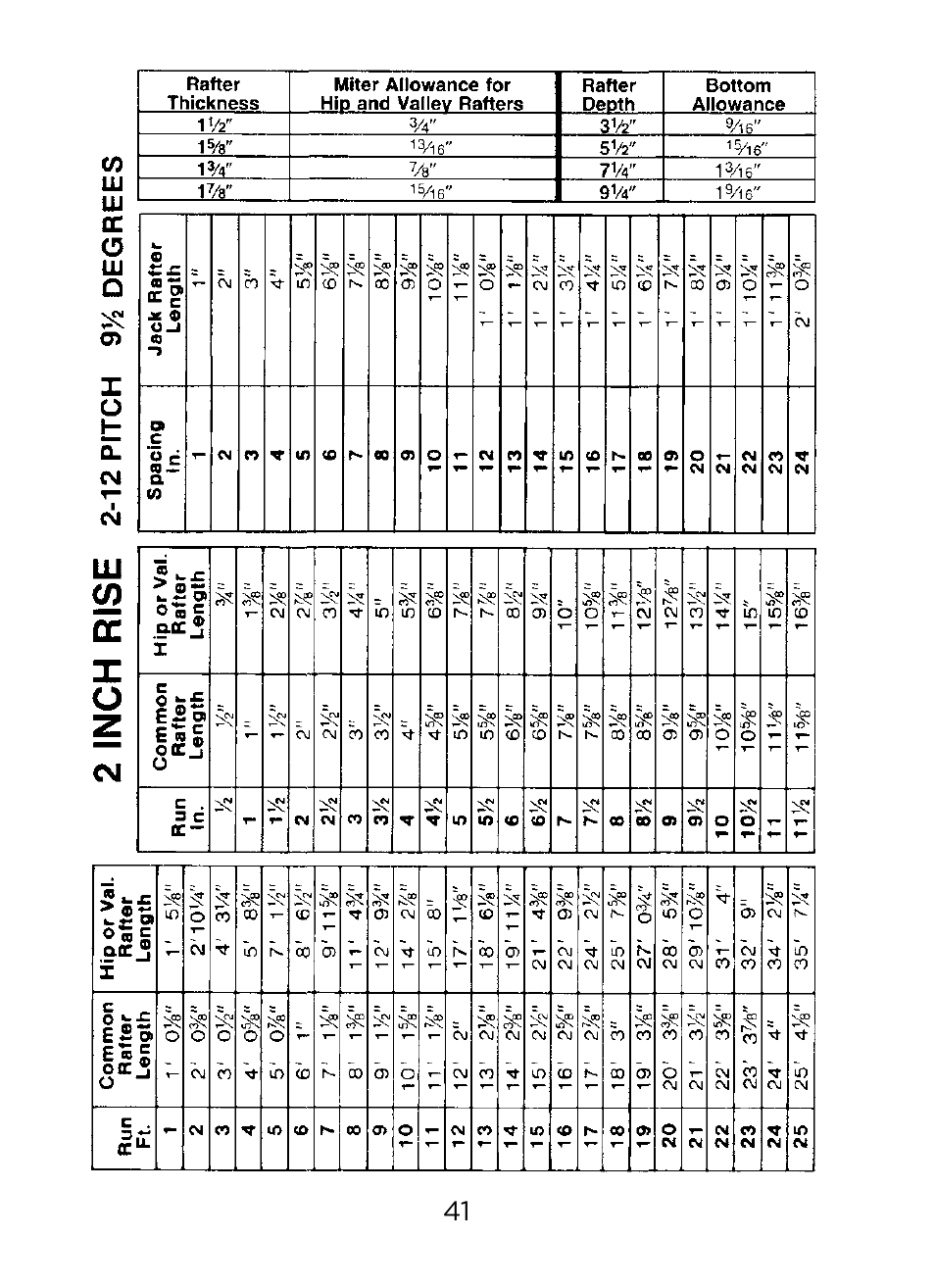 Johnson Level & Tool Mfg. RAS-1 User Manual | Page 43 / 67