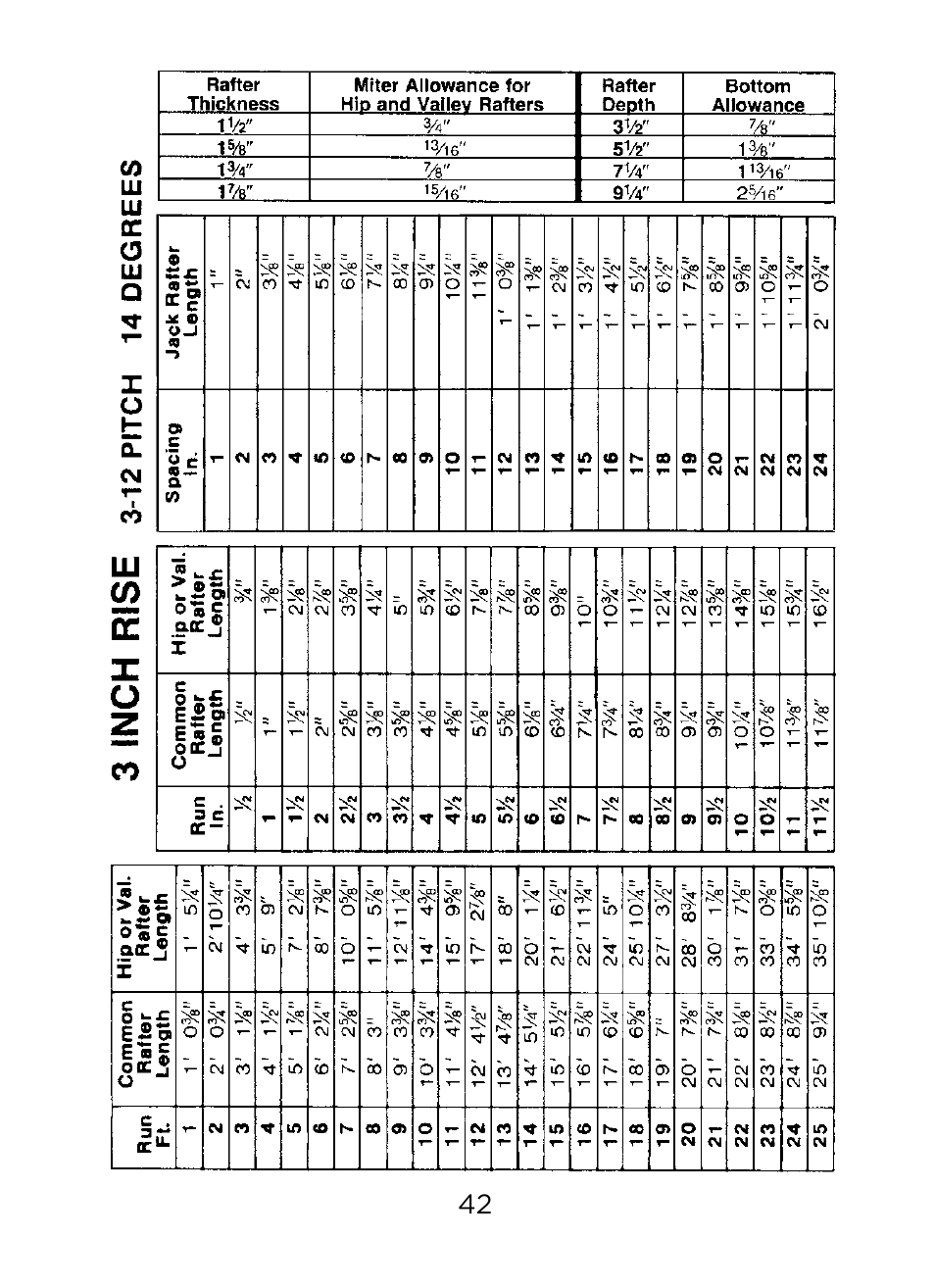 Johnson Level & Tool Mfg. RAS-1 User Manual | Page 44 / 67