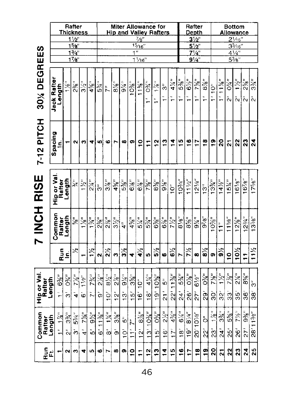 Johnson Level & Tool Mfg. RAS-1 User Manual | Page 48 / 67