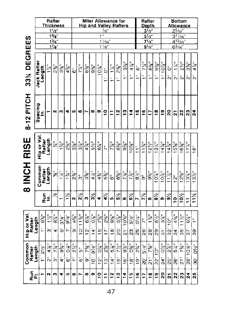 Johnson Level & Tool Mfg. RAS-1 User Manual | Page 49 / 67